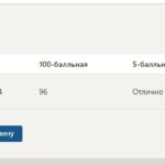 История России Итоговый и компетентностный тесты