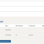 Методы поддержки профессиональной компетенции в работе организационного психолога (супервизия) Итоговый и компетентностный тесты