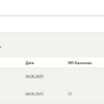 Международное частное право итоговый и компетентностный тест