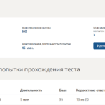 Проектное финансирование и бюджетирование итоговый тест