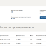 Программы государственной поддержки и финансирования инновационной деятельности итоговый тест
