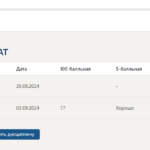 Психологические аспекты проектирования работы итоговый и компетентностный тесты