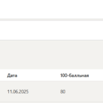 Психология власти итоговый и компетентностный тест