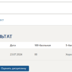Практикум по составлению юридических документов. Итоговый и компетентностный тесты