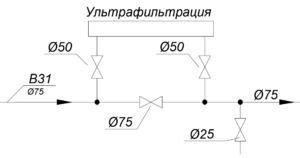 Системы водоснабжения и водоотведения итоговый тест