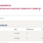 Основы риск-менеджмента. Итоговый и компетентностный тесты