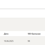 Цифровая трансформация тест 1-4 итоговый и компетентностный тест