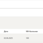 Индивидуальные траектории профессионального развития тест 1-4 итоговый и компетентностный тест