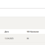 Правоведение тест 1-10 итоговый и компетентностный тест