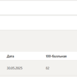 Русский язык тест 10-18 итоговый и компетентностный тест