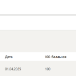 Talent менеджмент тест 1-4 итоговый и компетентностный тест