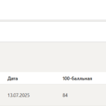 Уголовно-исполнительное право тест 1-7 итоговый и компетентностный тест