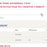 Конституционное право зарубежных стран. Итоговый и компетентностный тесты