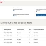 Основы управления брендом. Промежуточные (1-3), итоговый тесты
