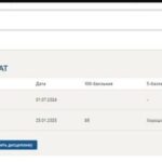 Психология развития и возрастная психология. Итоговый и компетентностный тесты
