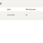 Этика психологической работы