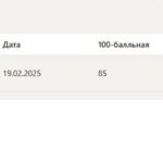 Методика разработки и проведения тренинга. промежуточные (1-8) и итоговый тесты