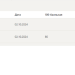 Информатика. Итоговый и компетентностный тесты