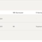 Философия. Итоговый и компетентностный тесты