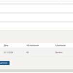 Информационно-коммуникационные технологии для профессиональной деятельности. Итоговый и компетентностный тесты