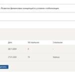 Теория финансов. Итоговый и компетентностный тест