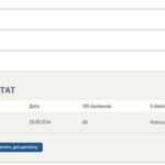 Управленческие решения. Итоговый и компетентностный тесты
