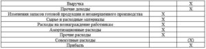 Основы международных стандартов финансовой отчетности