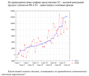 4 Эконометрика итоговый и компетентностный тест