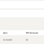 Безопасность жизнедеятельности итоговый и компетентностный тест