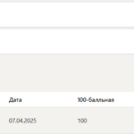 Индивидуальные траектории профессионального развития тест 1-4 итоговый и компетентностный тест