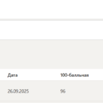 История России тест 1-7 итоговый и компетентностный тест