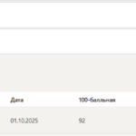 Конституционное право России тесты 1-10 итоговый и компетентностный тест