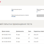 Управление развитием бизнеса тест 1-16 итоговый тест