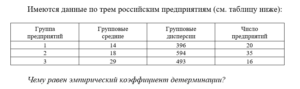 1 Эконометрика итоговый и компетентностный тест
