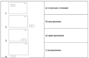 12 Проектирование систем электроснабжения