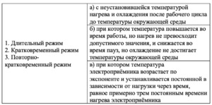 13 Проектирование систем электроснабжения