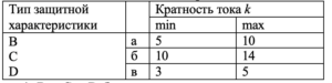 14 Проектирование систем электроснабжения