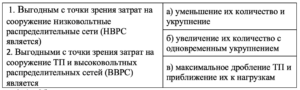 16 Проектирование систем электроснабжения