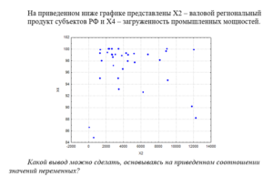 2 Эконометрика итоговый и компетентностный тест
