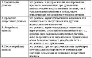 24 Проектирование систем электроснабжения