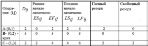 Управление проектами итоговый и компетентностный тест