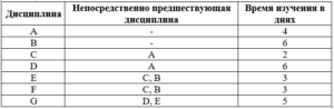 Управление проектами итоговый и компетентностный тест