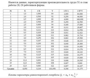 7 Эконометрика итоговый и компетентностный тест