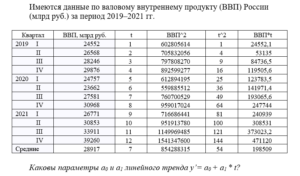 9 Эконометрика итоговый и компетентностный тест