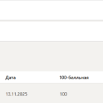 Экономика и финансы организации итоговый и компетентностный тест