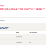 Финансовое право. Итоговый и компетентностный тесты