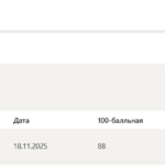 Клиентоориентированность тест 1-7 итоговый и компетентностный тест
