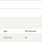 Командная работа и лидерство тест 1-5 итоговый и компетентностный тест