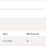 Правоведение тест 1-10 итоговый и компетентностный тест