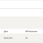 Правоведение тест 1-10 итоговый и компетентностный тест